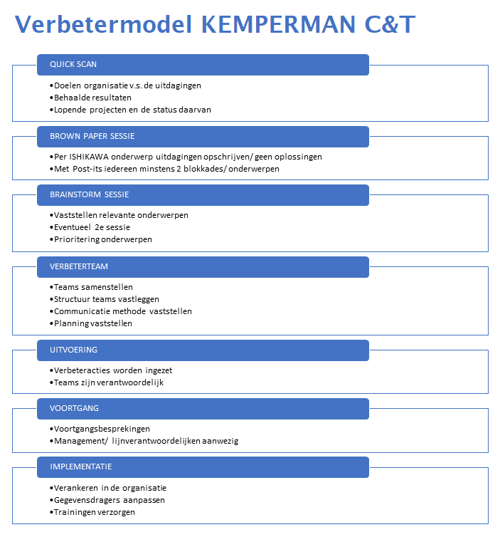 Verbetermodel Kemperman C&T