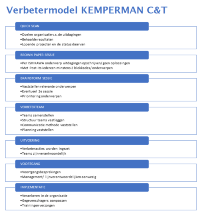 Verbetermodel Kemperman C&T